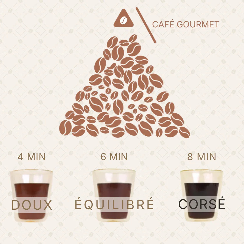 Coffret Café « Célébration & Partage » — Cafés de Spécialité Nomades à Partager (Sans Machine)