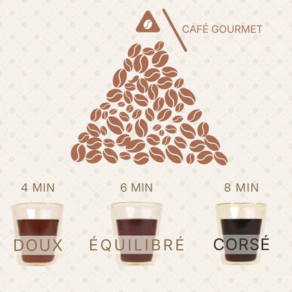 Coffret Café « Noces & Arômes » — Cafés de Spécialité Nomades à Offrir (Sans Machine)