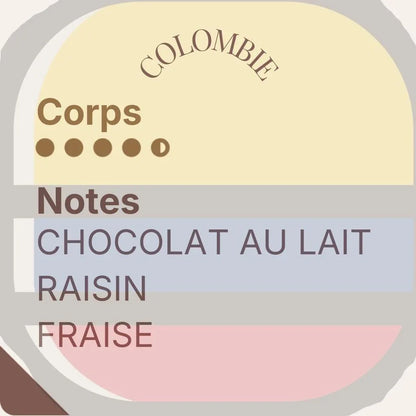 Héritage des Andes — Cinco cafés de prestigio